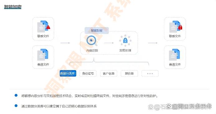 文件怎么加密？带你了解这 6 个超好用的加密方法，简单有效(图3)