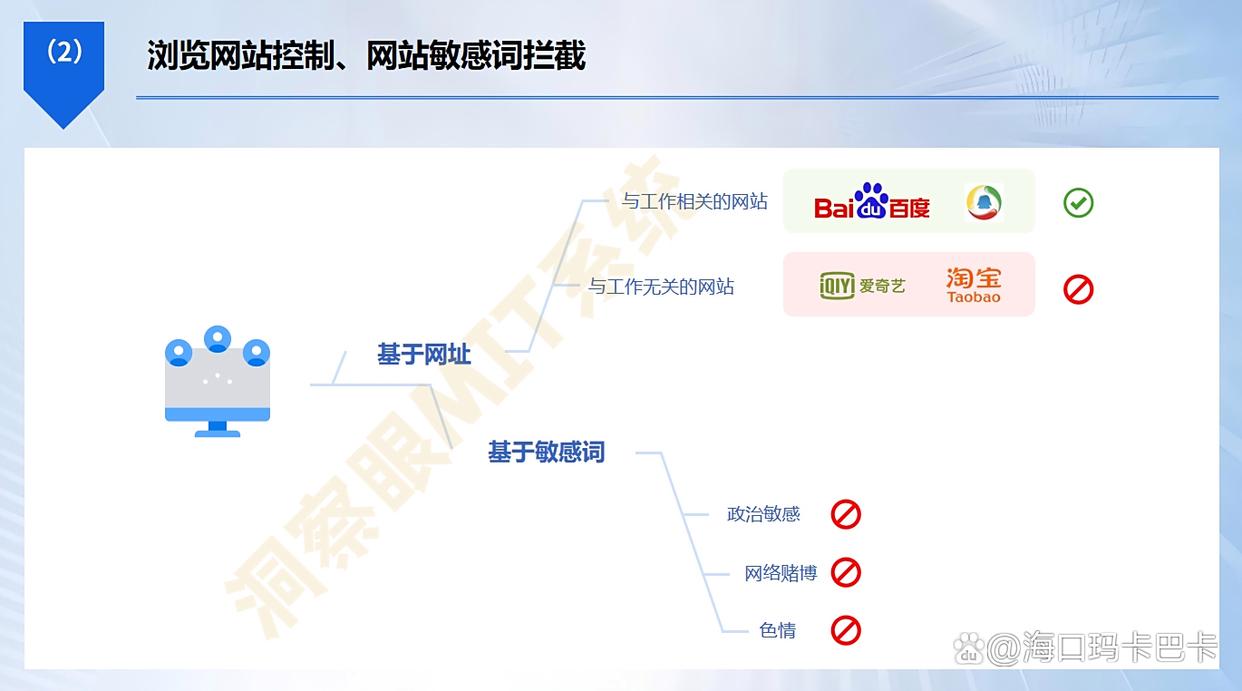 公司用什么监控电脑？25年精选七款企业电脑监控软件，码住啦(图4)