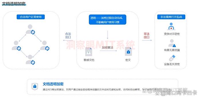 电脑加密软件哪个好?怎么找?不如试试这七款电脑加密软件!(图2) 电脑加密软件哪个好?怎么找?不如试试这七款电脑加密软件!(图2)