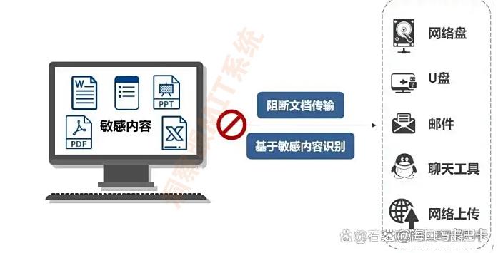 电脑加密软件哪个好?怎么找?不如试试这七款电脑加密软件!(图3) 电脑加密软件哪个好?怎么找?不如试试这七款电脑加密软件!(图3)