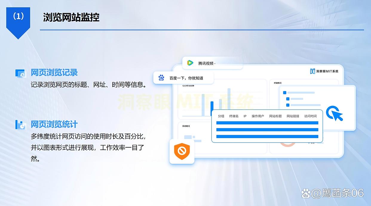 25年局域网怎么监控？分享5种超简单的监控方法，快码住试一试(图4)