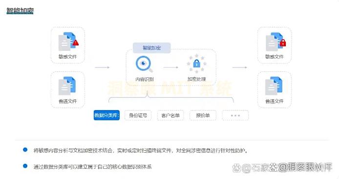 如何防范dlp数据泄露?推荐6款dlp数据防泄密软件,防范数据泄露!(图2) 如何防范dlp数据泄露?推荐6款dlp数据防泄密软件,防范数据泄露!(图2)