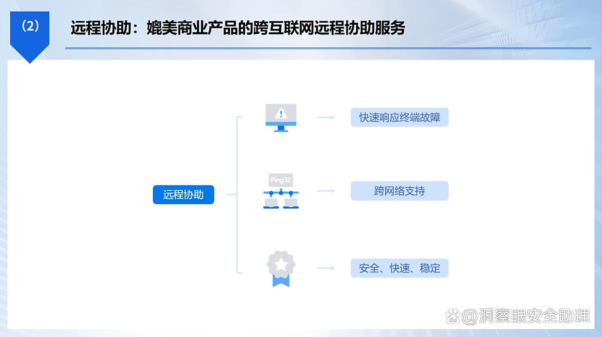 想监控电脑？如何监控？这七款电脑监控app爆款推荐！(图3)