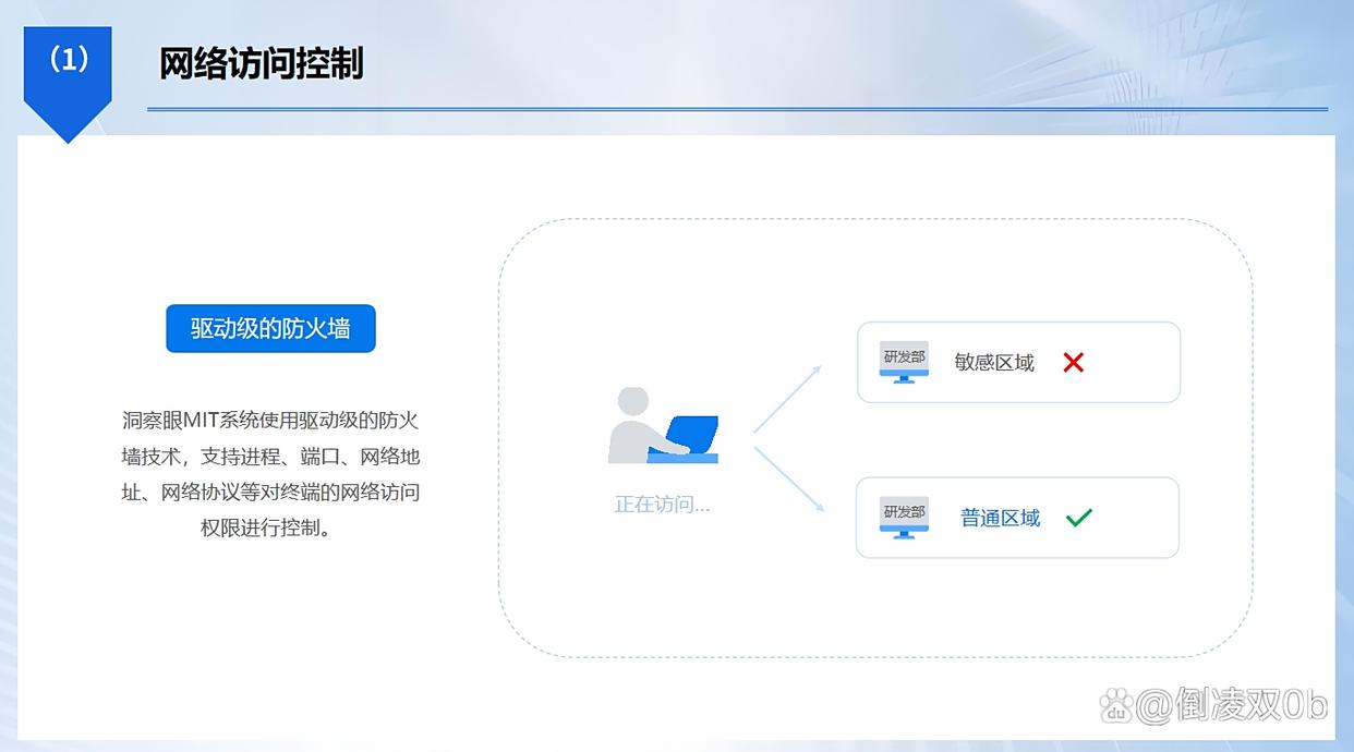 上网行为怎么监控？推荐六款超好用的上网行为监控软件，2025最新(图3)