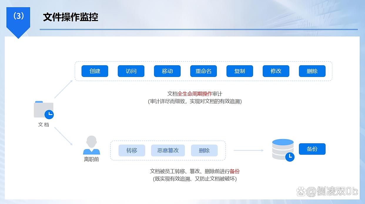 电脑监控有哪些方法？六种简单实用的电脑监控方法，码住(图3)