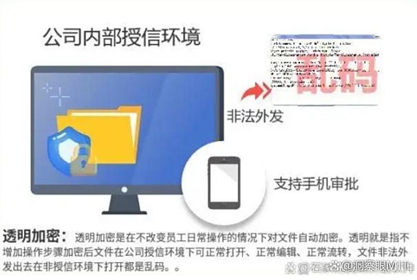 文件防泄密手段有哪些？6个方法防止文件泄密，保护文件安全！(图3)