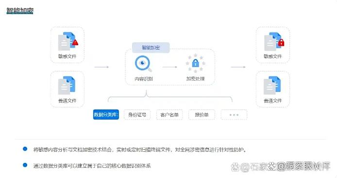 文件防泄密手段有哪些？6个方法防止文件泄密，保护文件安全！(图2)