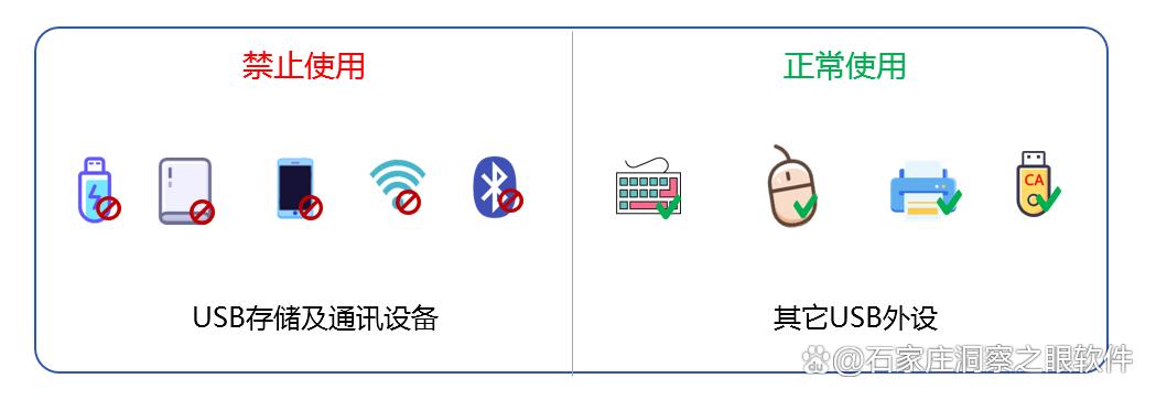 U 盘泄密怎么办?四个简单实用的U盘防泄密方法,保护U盘安全!(图5)