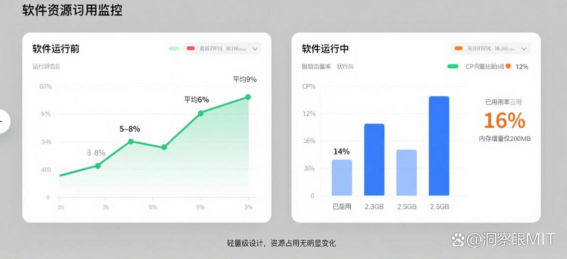 怎么防止文件泄密？分享25年最新整理的七款文档防泄密软件，码住(图10)