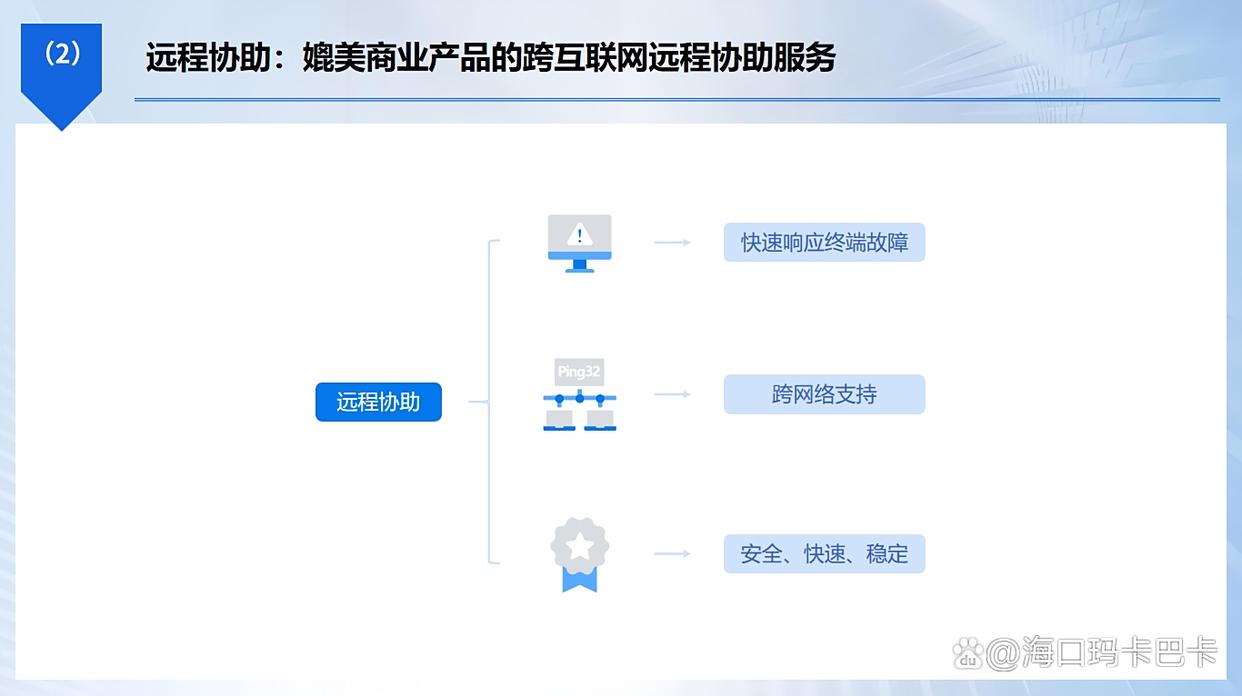 如何远程监控电脑屏幕？不难，教你五招，轻松解决远程实时监控电脑！码住(图4)