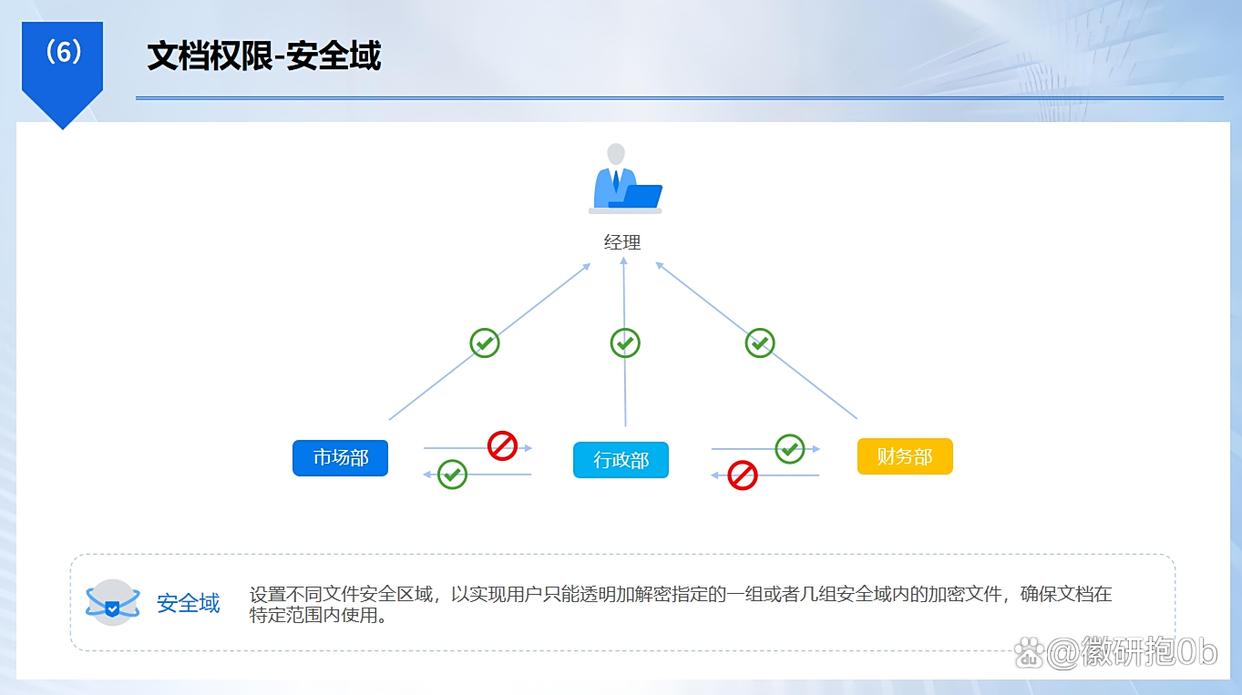 U盘怎么加密?给U盘加密的6个小妙招,包教包会!(图3) U盘怎么加密?给U盘加密的6个小妙招,包教包会!(图3)