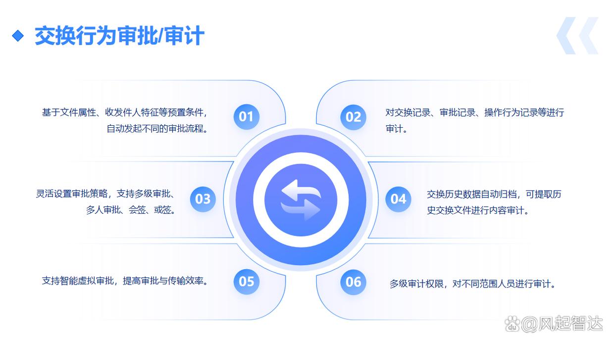 跨网文件交换有什么作用?20257款跨网文件交换系统建议收藏(图5)