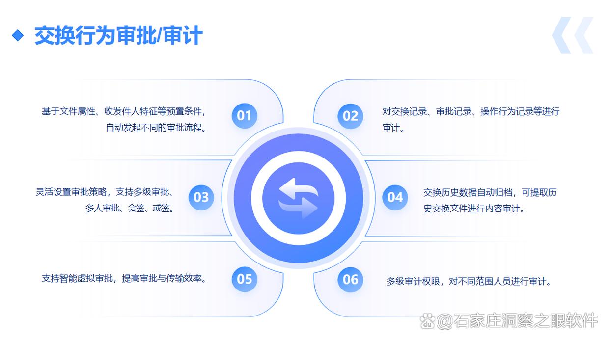 跨网文件交换有什么作用?2025八款跨网文件交换系统建议收藏(图3) 跨网文件交换有什么作用?2025八款跨网文件交换系统建议收藏(图3)