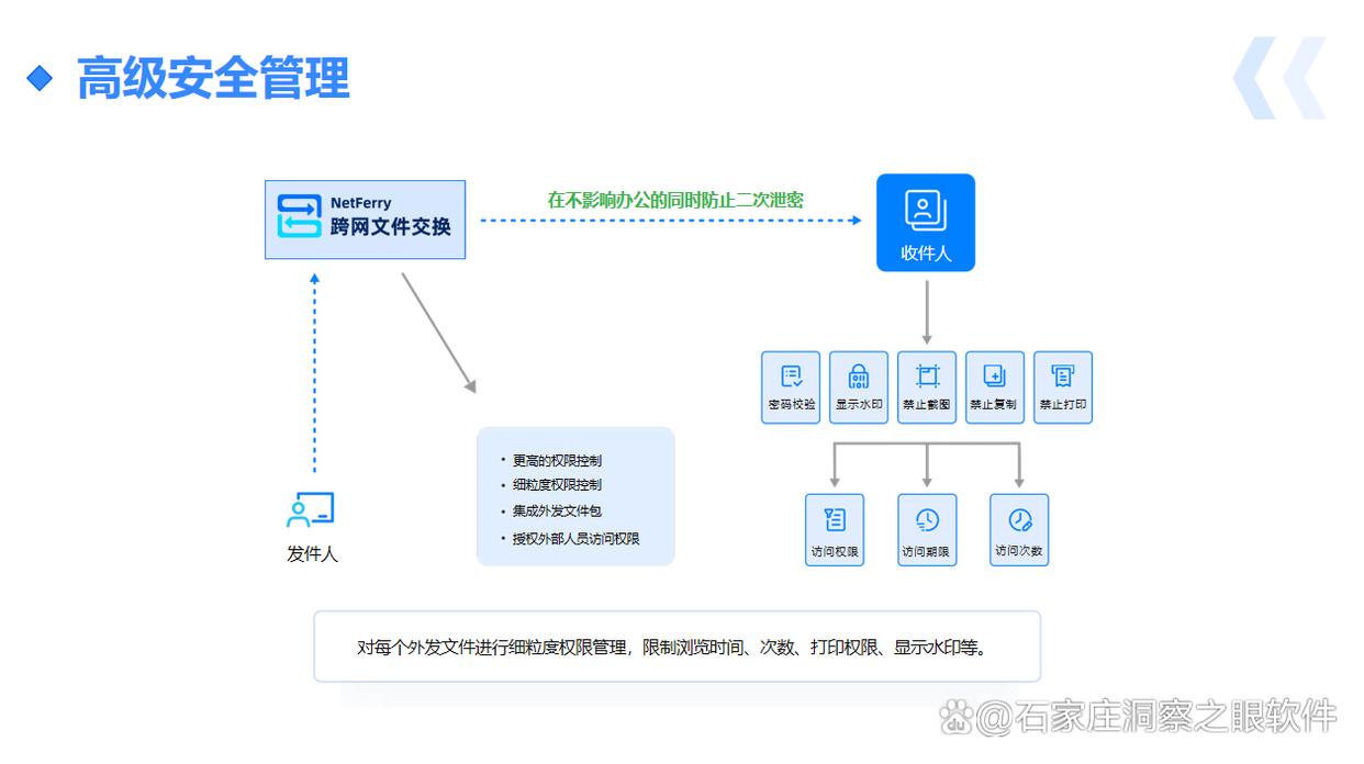跨网文件交换有什么作用?2025八款跨网文件交换系统建议收藏(图5) 跨网文件交换有什么作用?2025八款跨网文件交换系统建议收藏(图5)