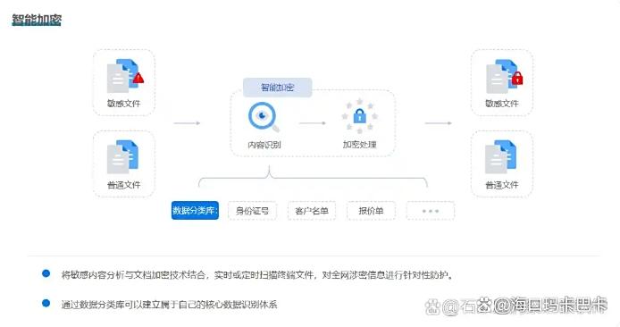 用于电脑加密的软件有哪些?分享七款宝藏级的电脑加密软件!(图3) 用于电脑加密的软件有哪些?分享七款宝藏级的电脑加密软件!(图3)