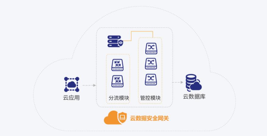 源代码怎么防泄密?熬夜整理了六款源代码防泄密软件,别错过(图9) 源代码怎么防泄密?熬夜整理了六款源代码防泄密软件,别错过(图9)
