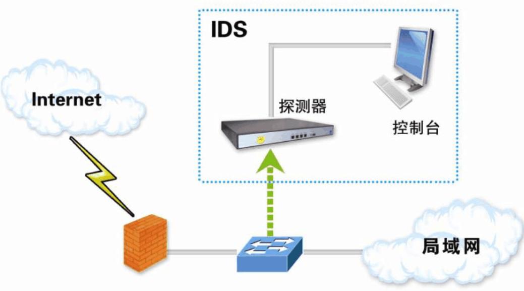 局域网怎么监控?快码住这六个局域网监控方法,简单高效!(图7) 局域网怎么监控?快码住这六个局域网监控方法,简单高效!(图7)