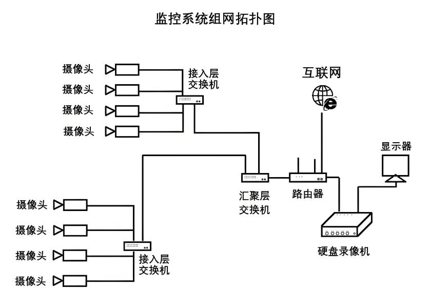 局域网怎么监控?快码住这六个局域网监控方法,简单高效!(图8) 局域网怎么监控?快码住这六个局域网监控方法,简单高效!(图8)