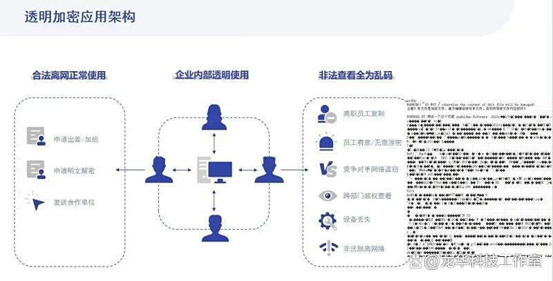 精选六款专业的文档防泄密软件,为企业重要文档提供全方位防护!(图2) 精选六款专业的文档防泄密软件,为企业重要文档提供全方位防护!(图2)