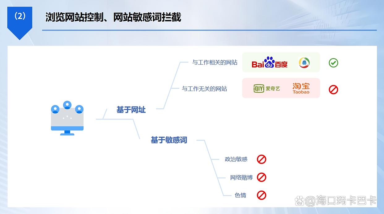 上网行为监控方法有哪些?教你五个监控上网行为的小技巧!(图3) 上网行为监控方法有哪些?教你五个监控上网行为的小技巧!(图3)