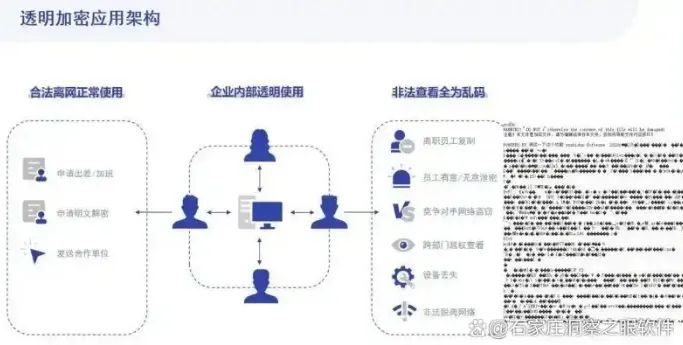 图纸加密软件有哪些？推荐五个图纸加密软件，轻松加密图纸(图2)