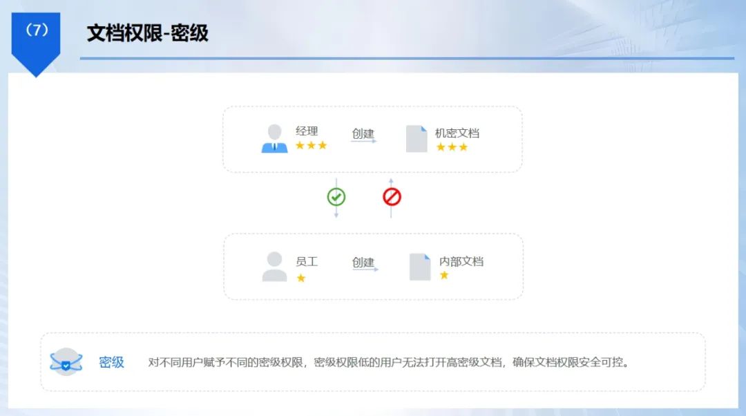 文件想加密？推荐五款好用的文件加密软件，保护文件安全！码住(图4)