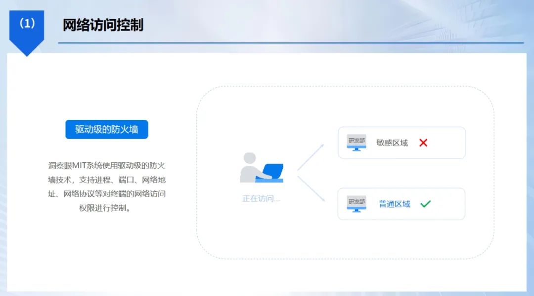 局域网怎么监控？6款超好用的局域网监控app分享，赶紧码住！(图3)