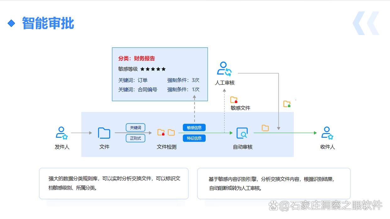 跨网文件交换系统七大软件盘点|公司都在用的跨网文件交换系统!(图5) 跨网文件交换系统七大软件盘点|公司都在用的跨网文件交换系统!(图5)