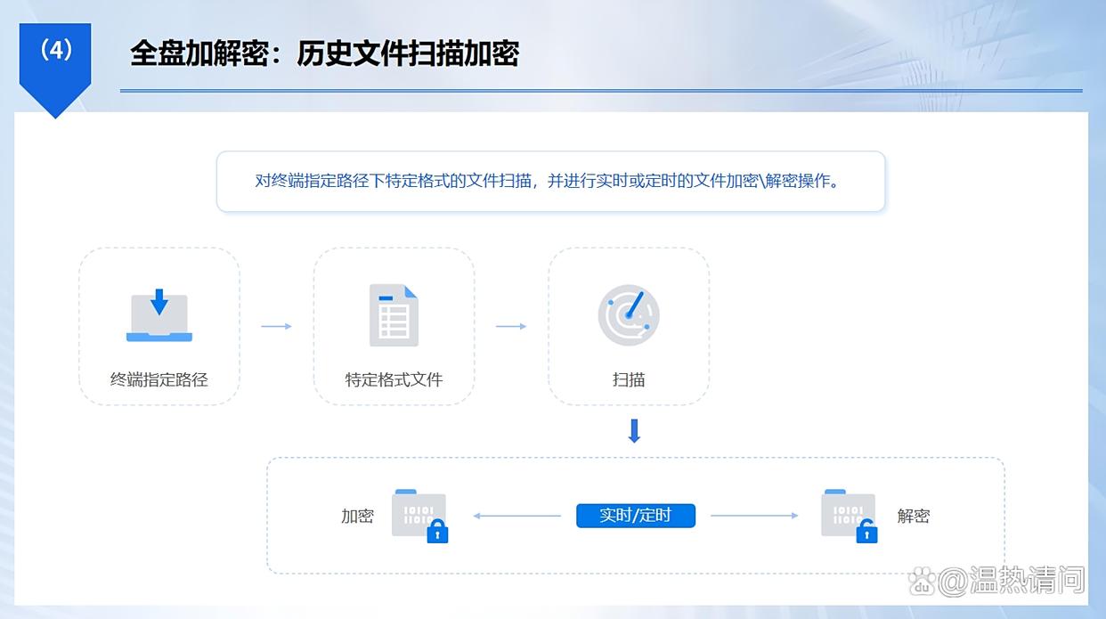 U 盘想加密?分享 6 款 U 盘加密软件,让 U 盘更安全!码住(图3) U 盘想加密?分享 6 款 U 盘加密软件,让 U 盘更安全!码住(图3)