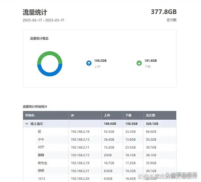 上网行为监控方法有哪些?分享五种上网监控方法,快码住啦!(图4) 上网行为监控方法有哪些?分享五种上网监控方法,快码住啦!(图4)