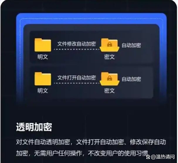 电脑怎么加密？教你五个实用的加密小方法，小白也能学会！(图2)