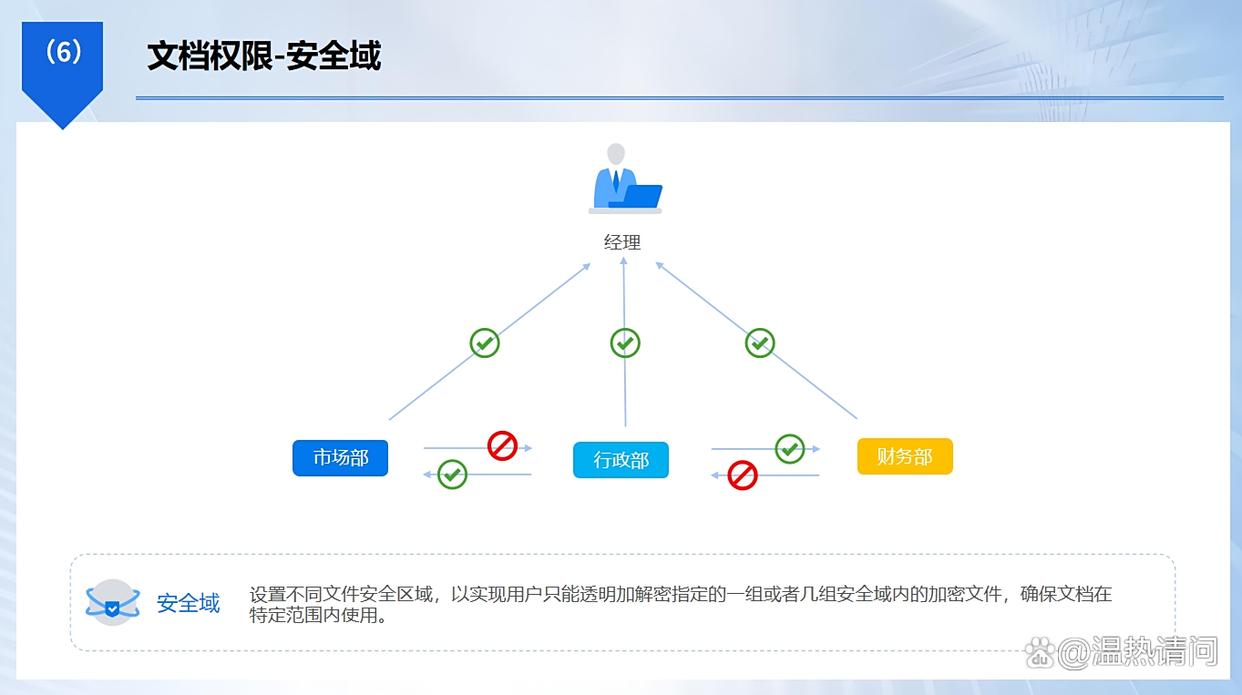电脑怎么直接加密?强烈推荐七款电脑加密软件,2025最新!(图3) 电脑怎么直接加密?强烈推荐七款电脑加密软件,2025最新!(图3)