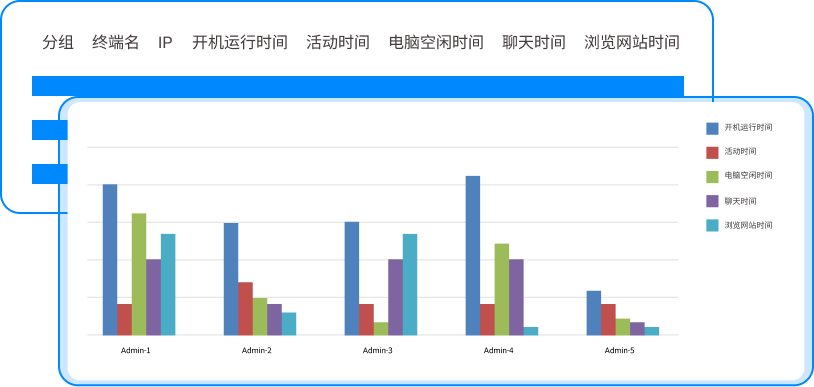 还不知道如何监控局域网？八款局域网监控软件分享｜2025年必须安排！(图5)