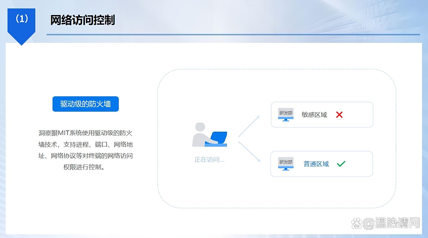 上网行为监控软件哪个好？推荐七款超好用的上网监控软件，快试试！(图2)