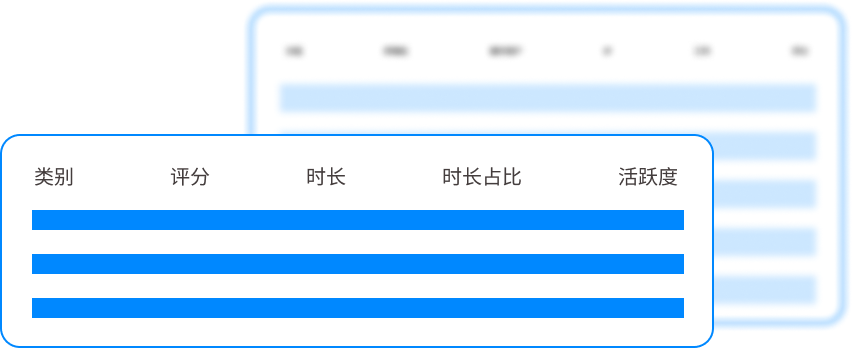 电脑监控软件有哪些推荐?八款必备的电脑监控软件,为你而来!(图6) 电脑监控软件有哪些推荐?八款必备的电脑监控软件,为你而来!(图6)