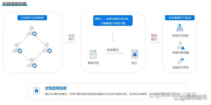 怎么加密电脑?推荐六款电脑加密软件,好用不踩雷!码住(图2) 怎么加密电脑?推荐六款电脑加密软件,好用不踩雷!码住(图2)