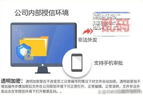 怎么给文件进行加密?分享七款文件加密软件,轻松加密文件(图3) 怎么给文件进行加密?分享七款文件加密软件,轻松加密文件(图3)