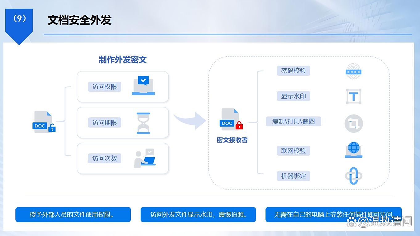 源代码怎么加密？五个方法教会你加密源代码，分分钟Get！(图6)