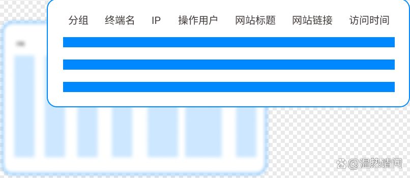 如何监控员工上网行为？教你几个亲测有效的方法，简单好上手！(图2)