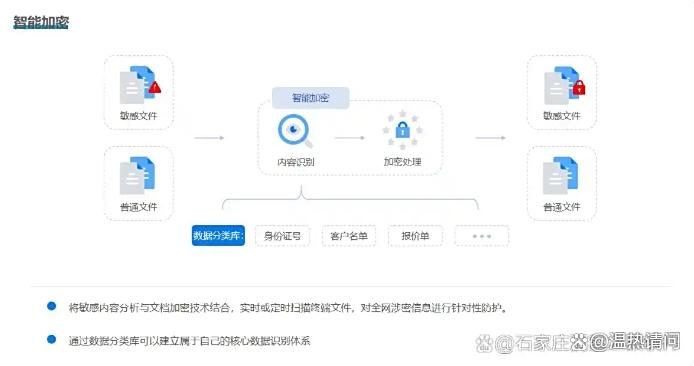 公司怎么防止文件泄密？最新整理了五个防泄密方法，快码住！(图2)