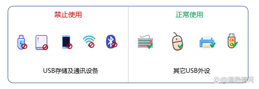 局域网怎么监控?推荐五款好用不踩雷的局域网监控软件!(图5) 局域网怎么监控?推荐五款好用不踩雷的局域网监控软件!(图5)