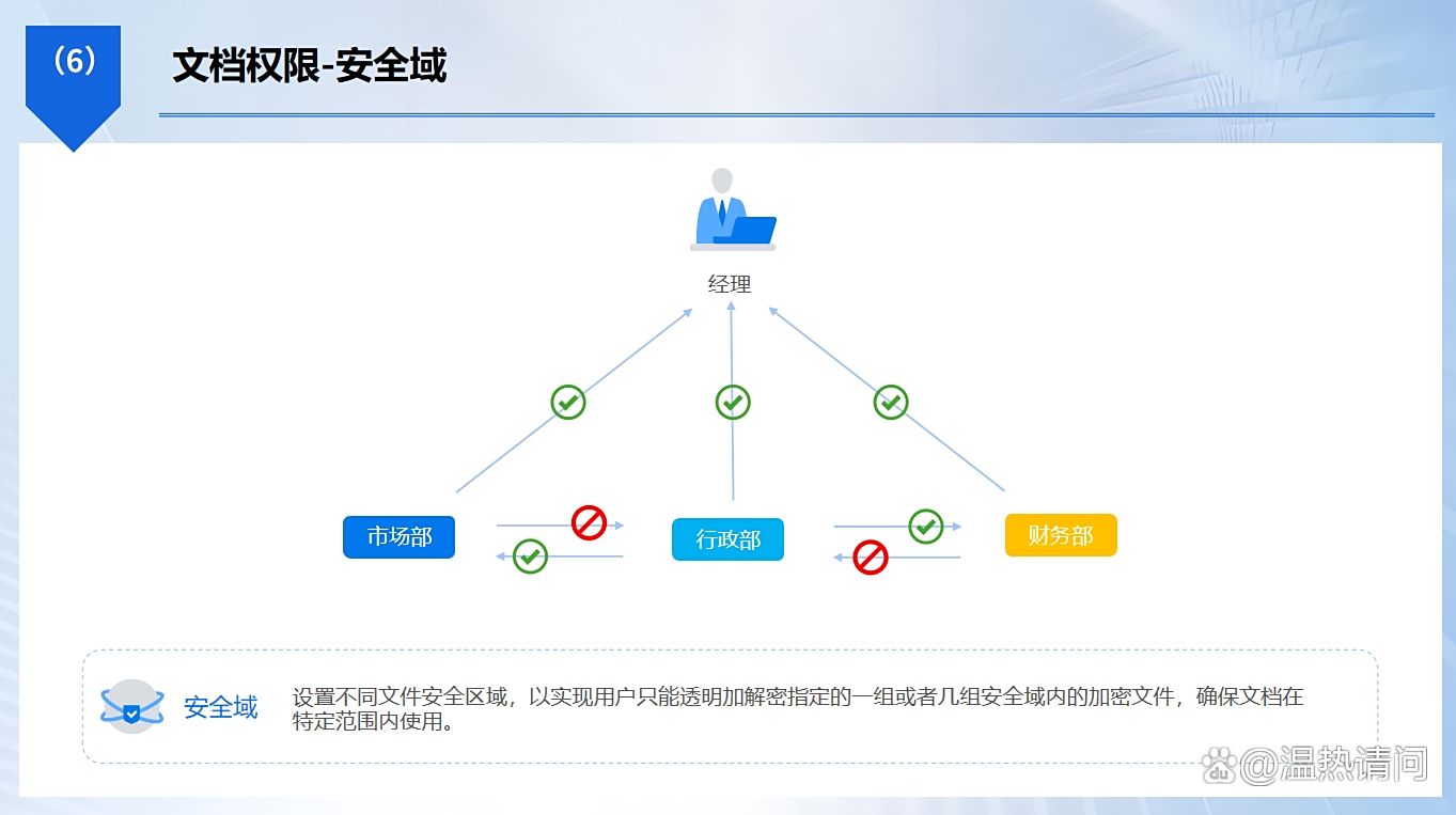 防泄密软件哪个好?推荐五款文件防泄密APP,保护文件安全(图4) 防泄密软件哪个好?推荐五款文件防泄密APP,保护文件安全(图4)