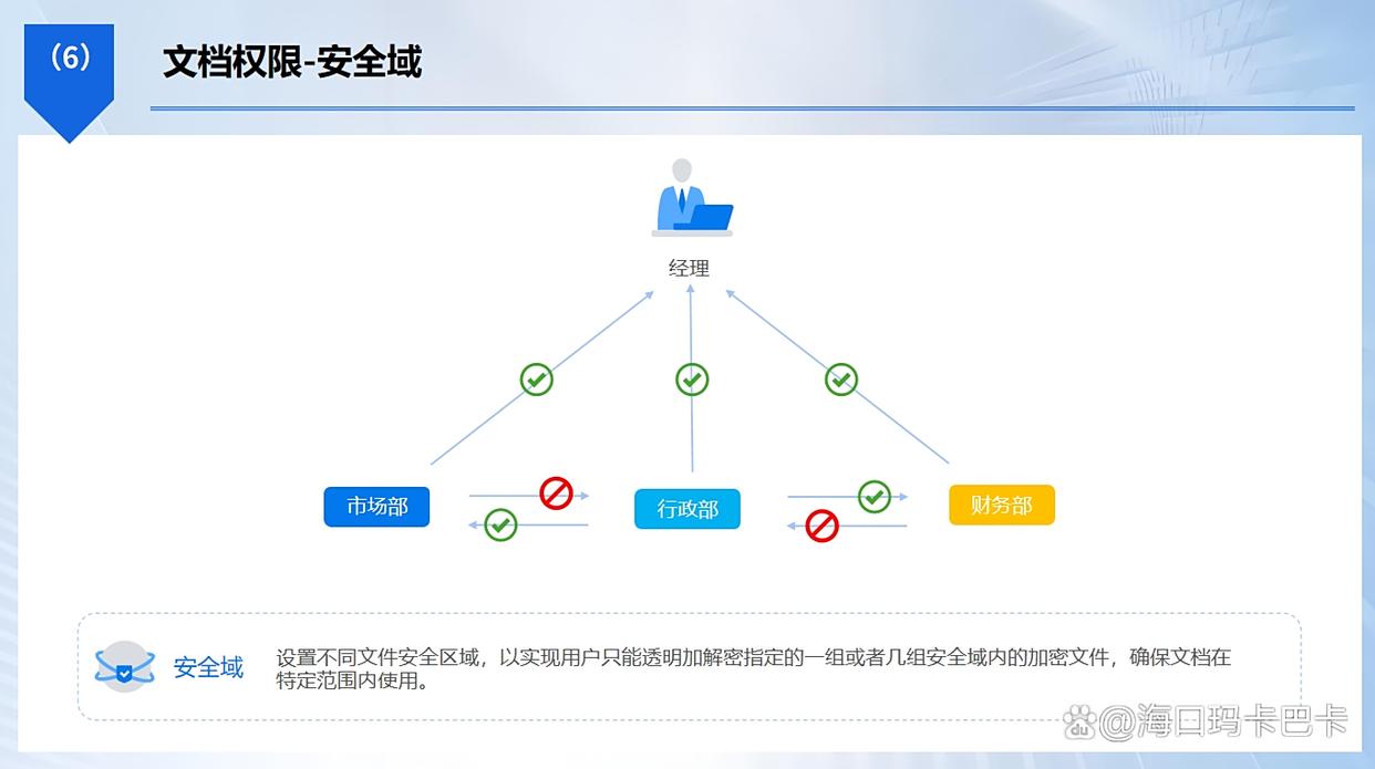 怎么防止源代码泄密？25年最新整理了七款源代码防泄密软件，码住(图3)