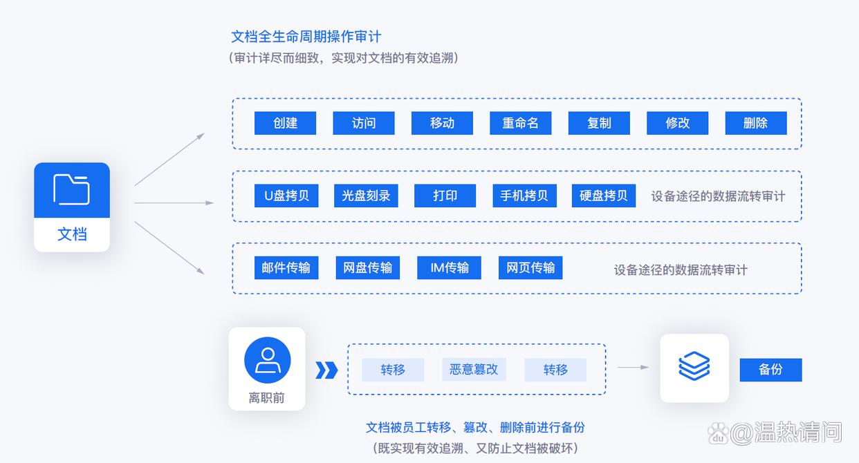 如何监控员工上网行为?分享五个监控员工上网行为的软件,好用码住(图4) 如何监控员工上网行为?分享五个监控员工上网行为的软件,好用码住(图4)