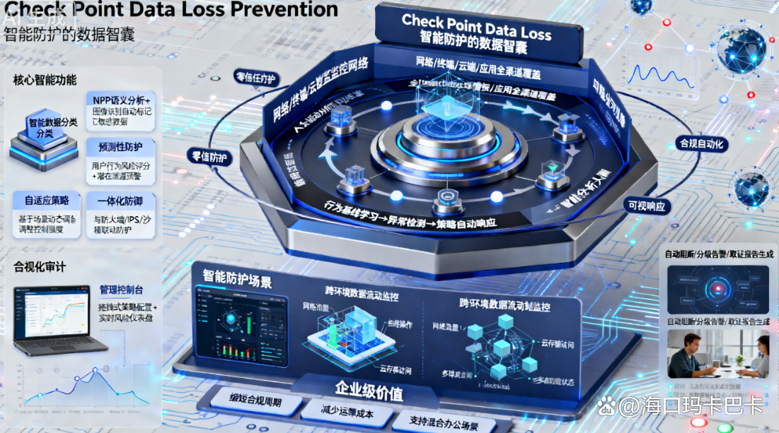 什么是DLP数据防泄漏系统?DLP数据防泄露系统有哪些?快码住(图7) undefined