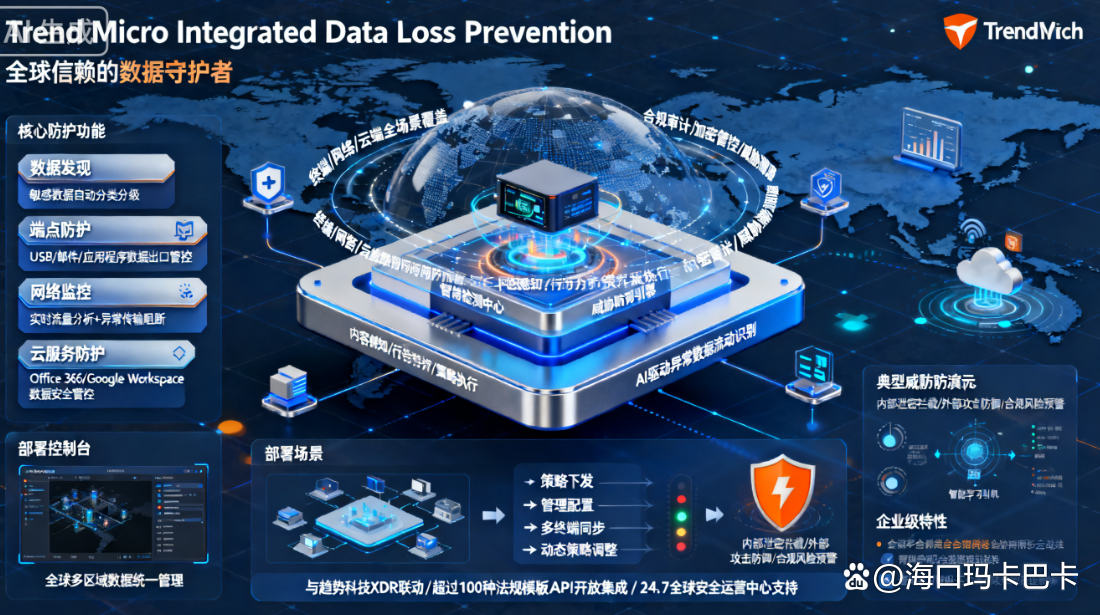 什么是DLP数据防泄漏系统?DLP数据防泄露系统有哪些?快码住(图6) undefined