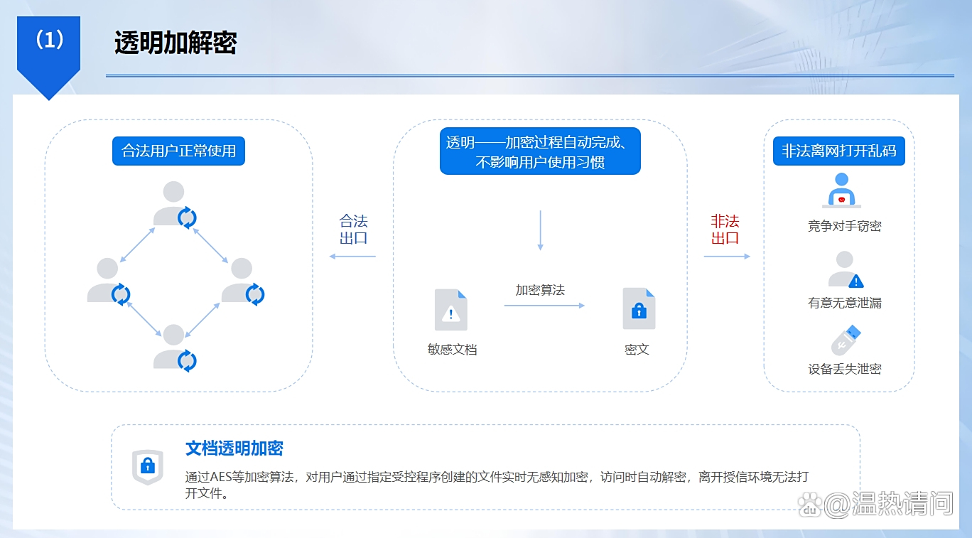 担心图纸泄密?快用这几个图纸防泄密软件,如图纸不再泄露!(图2) undefined
