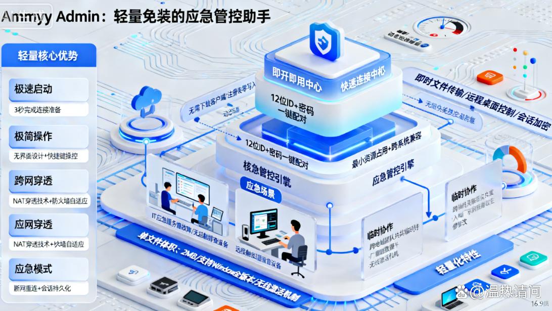 实时监控电脑的软件有哪些?6 款实时监控电脑 app,25 最新分享(图8) 实时监控电脑的软件有哪些?6 款实时监控电脑 app,25 最新分享(图8)