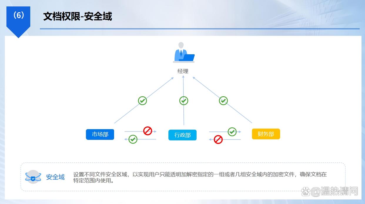 怎么给文件加密?常用 7 款的文件加密软件,建议码住(图3) 怎么给文件加密?常用 7 款的文件加密软件,建议码住(图3)