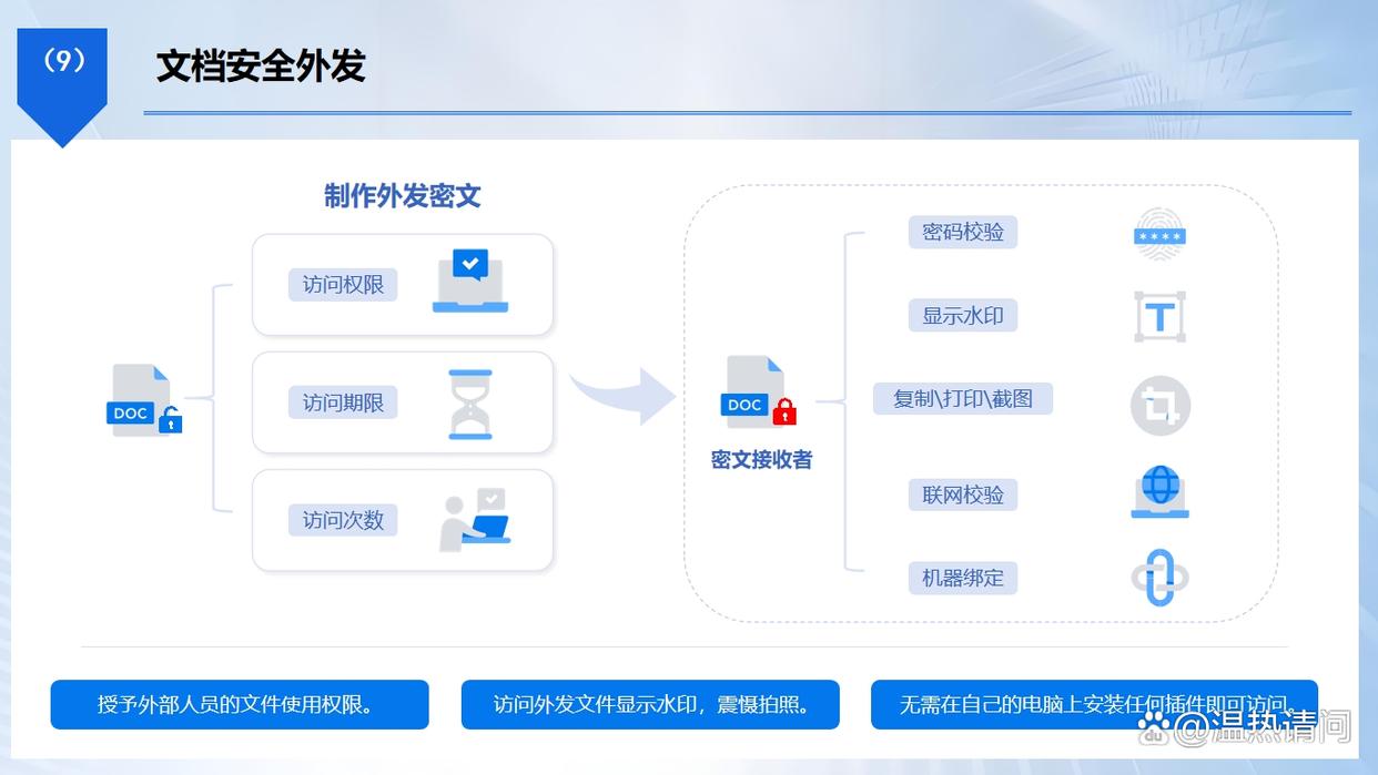 文件加密怎么加?学会这6个加密技巧,轻松加密文件!码住(图5) 文件加密怎么加?学会这6个加密技巧,轻松加密文件!码住(图5)